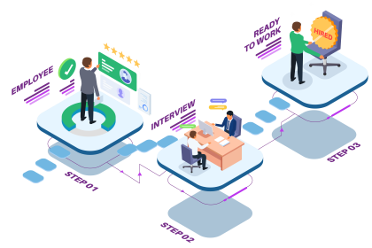 Commercial real estate in Tamil Nadu